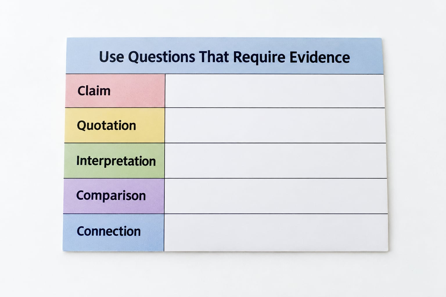 Use Questions That Require Evidence